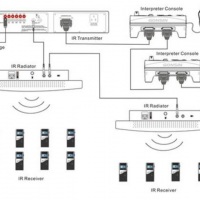 diagrama do sistema de transmicao simultane infravermelho